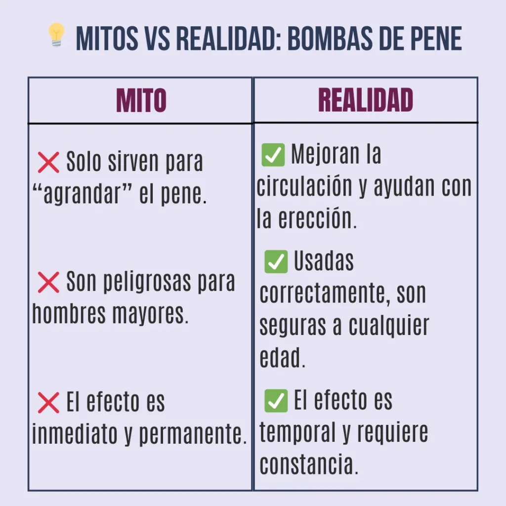 Bomba de pene: 5 beneficios reales que mejoran tu vida sexual 4 MITOS VS REALIDAD Bombas de pene