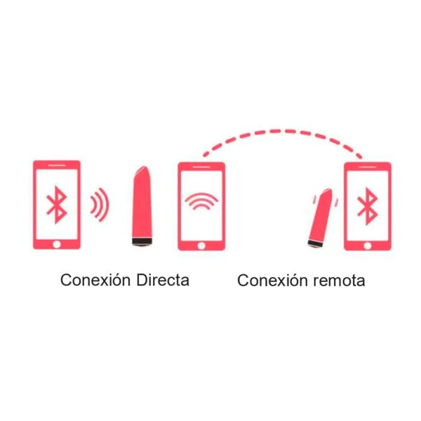 Bala Vibradora Magic Awaken MagicMotion 5 Bala Vibradora Magic Awaken MagicMotion - Imagen 4